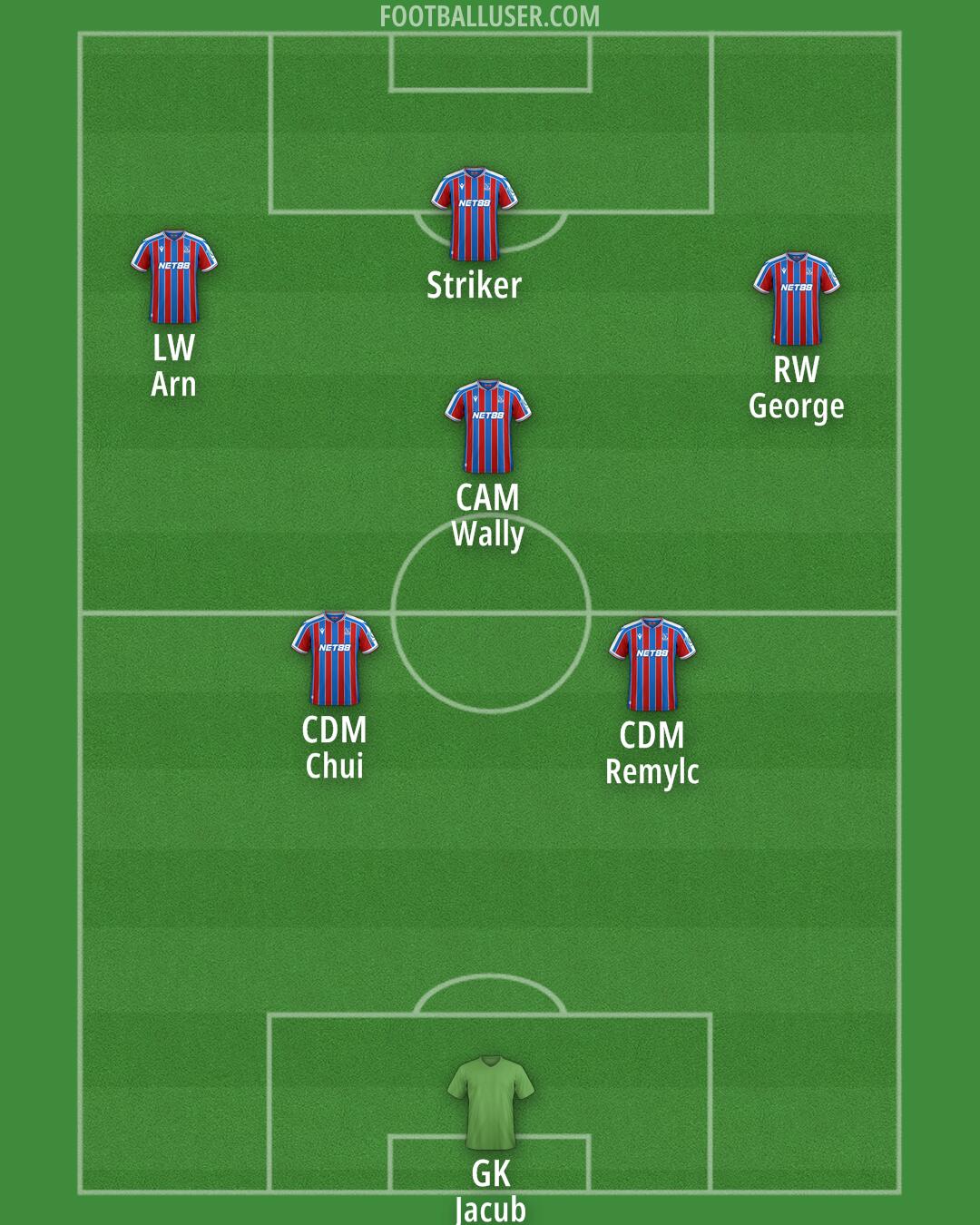 Crystal Palace Formation 2026