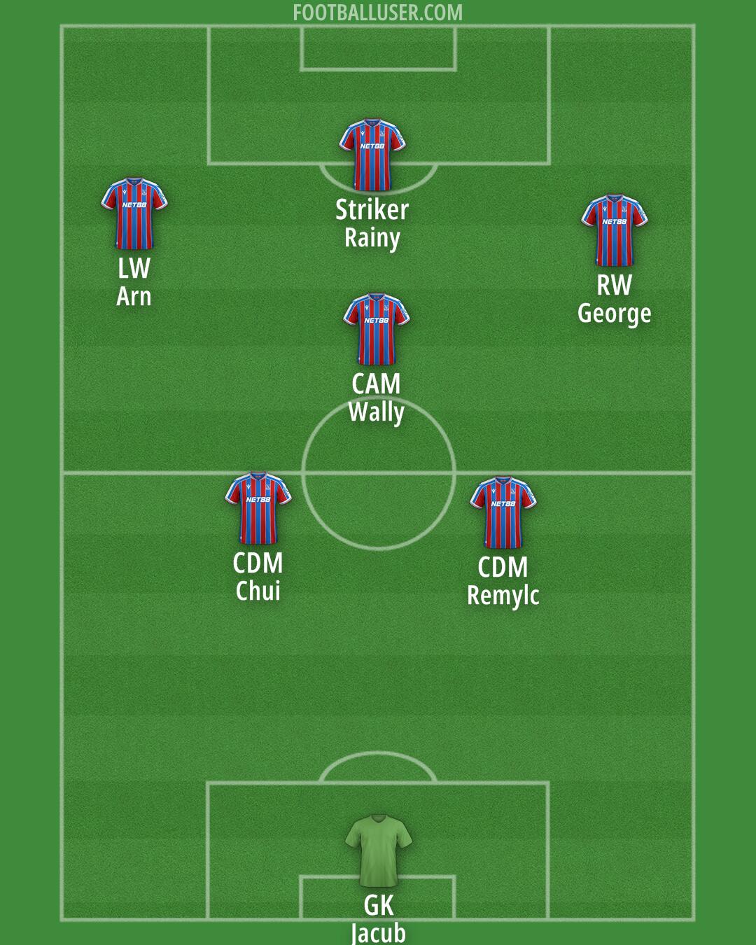 Crystal Palace Formation 2026