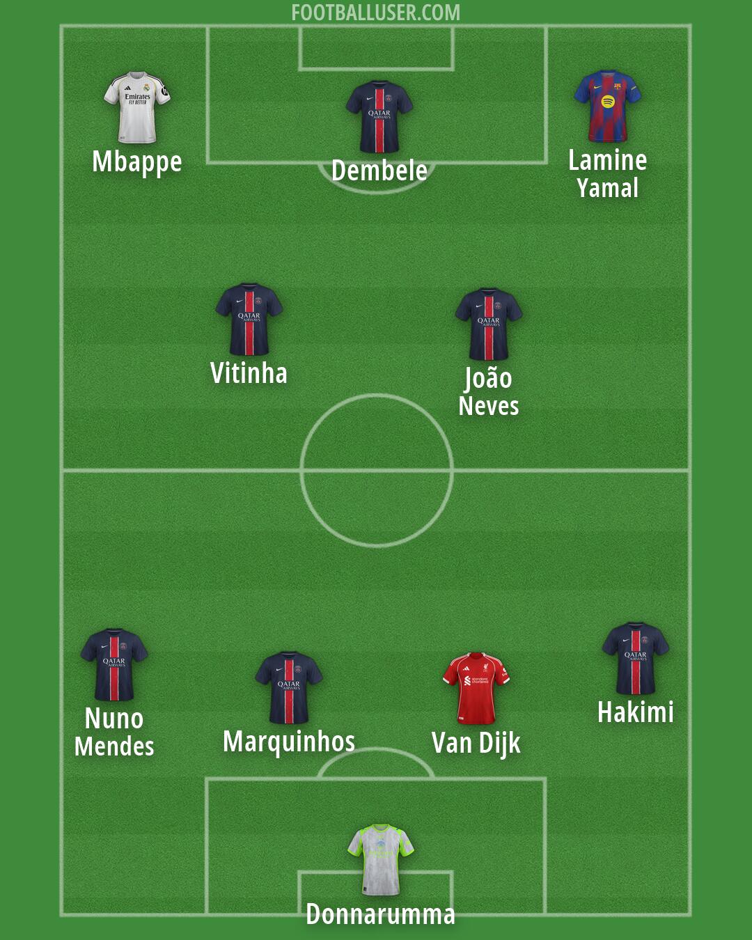 Custom Team Formation 2026