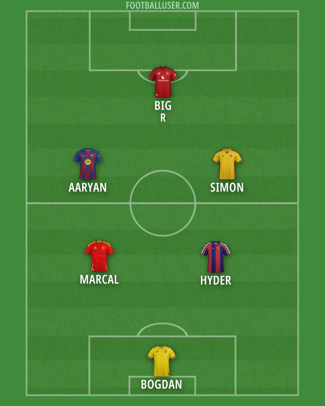 Custom Team Formation 2026