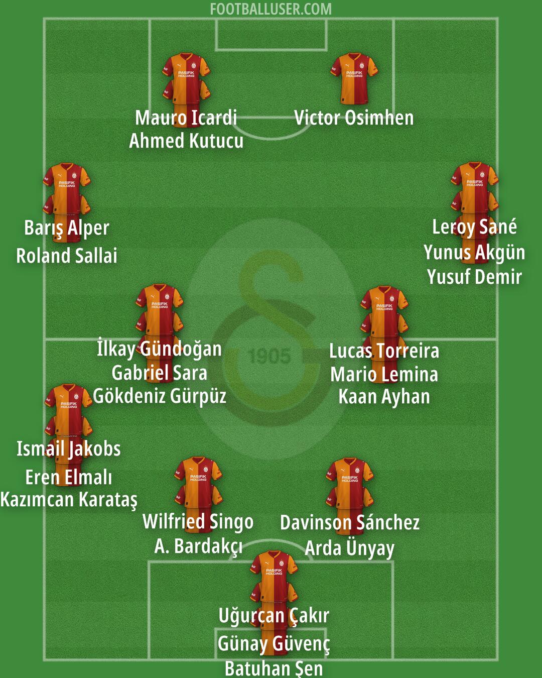 Galatasaray Formation 2026