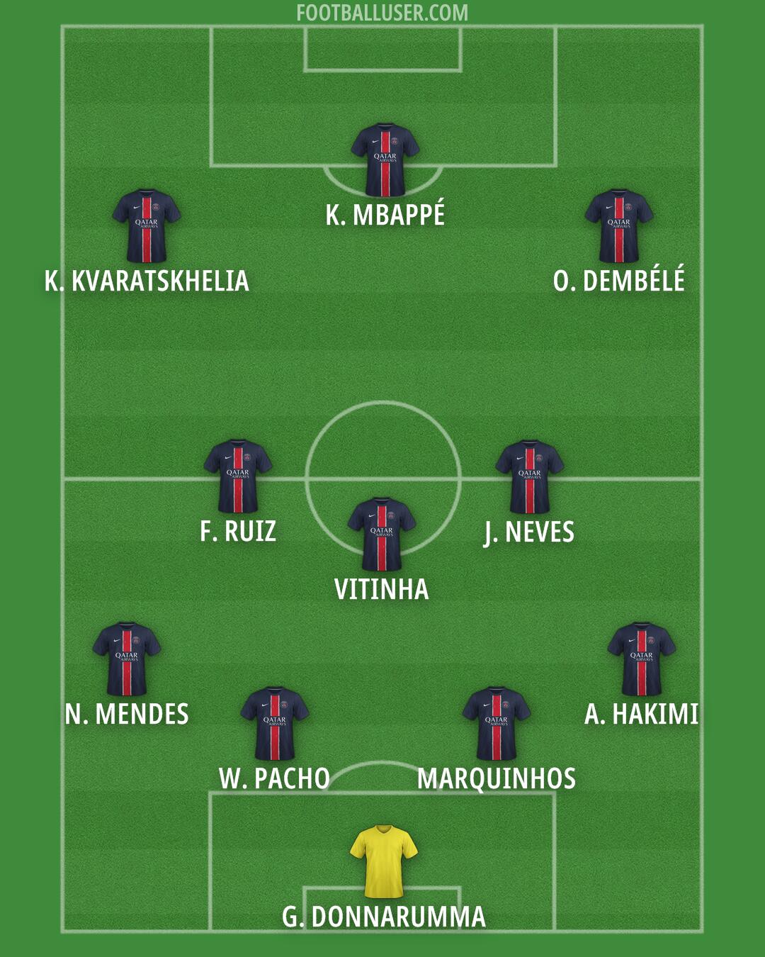 PSG Formation 2026