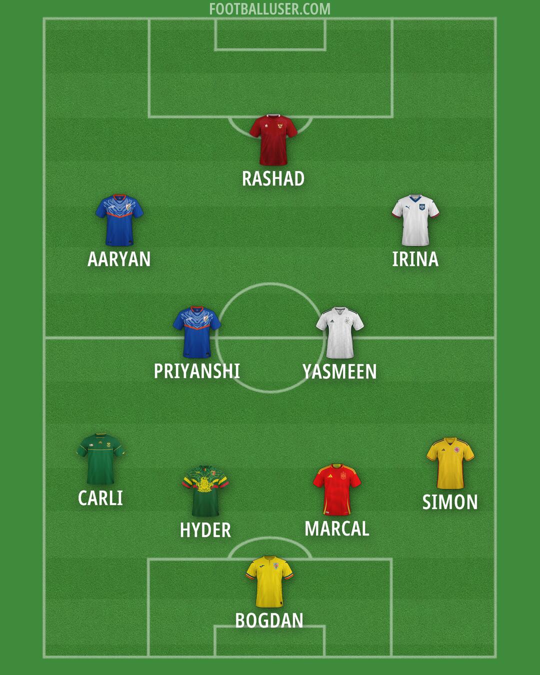 Custom Team Formation 2026