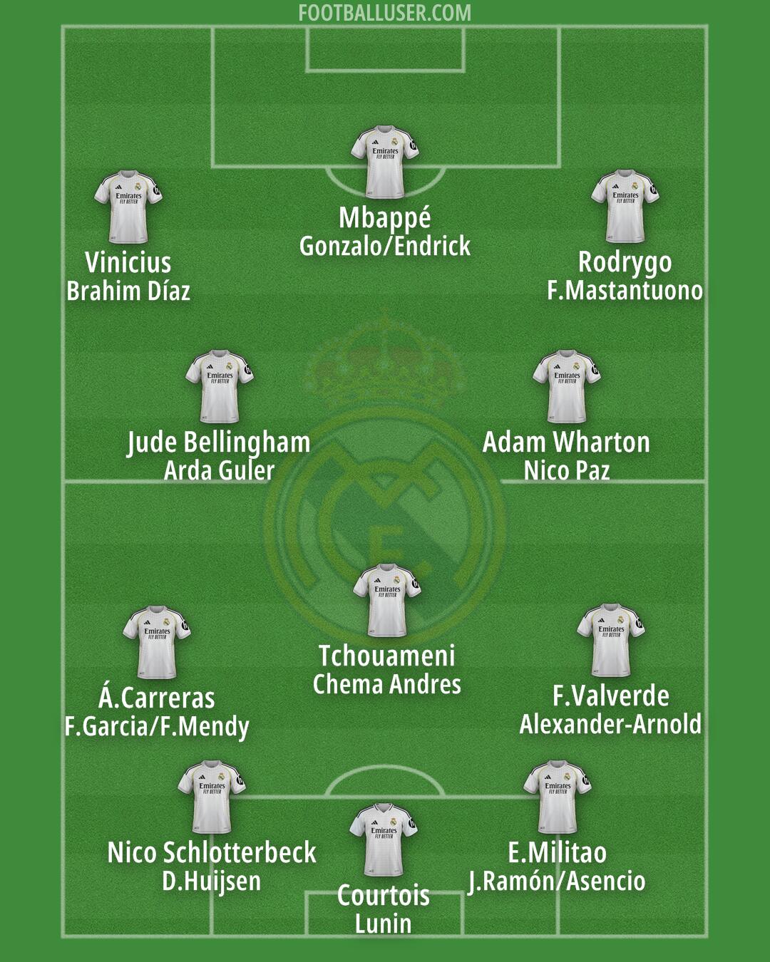 Real Madrid Formation 2026
