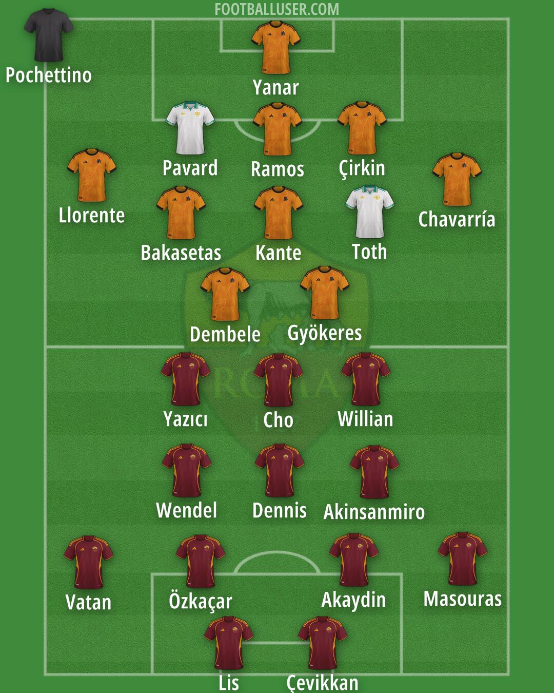 Roma Formation 2026