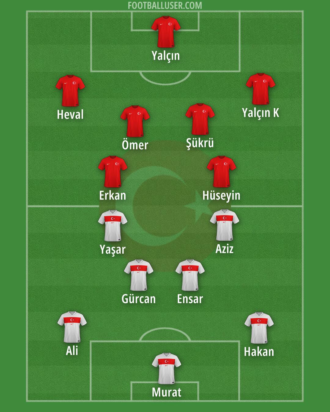 Türkiye Formation 2026