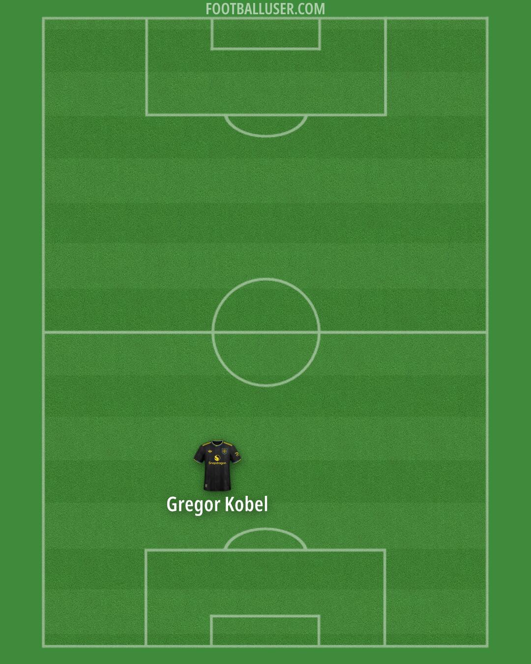Man Utd Formation 2026