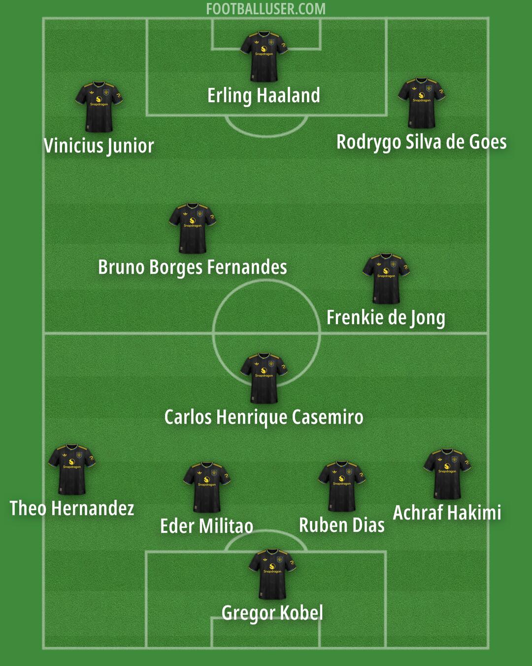 Man Utd Formation 2026