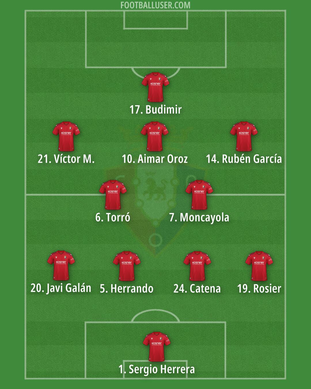 Osasuna Formation 2026