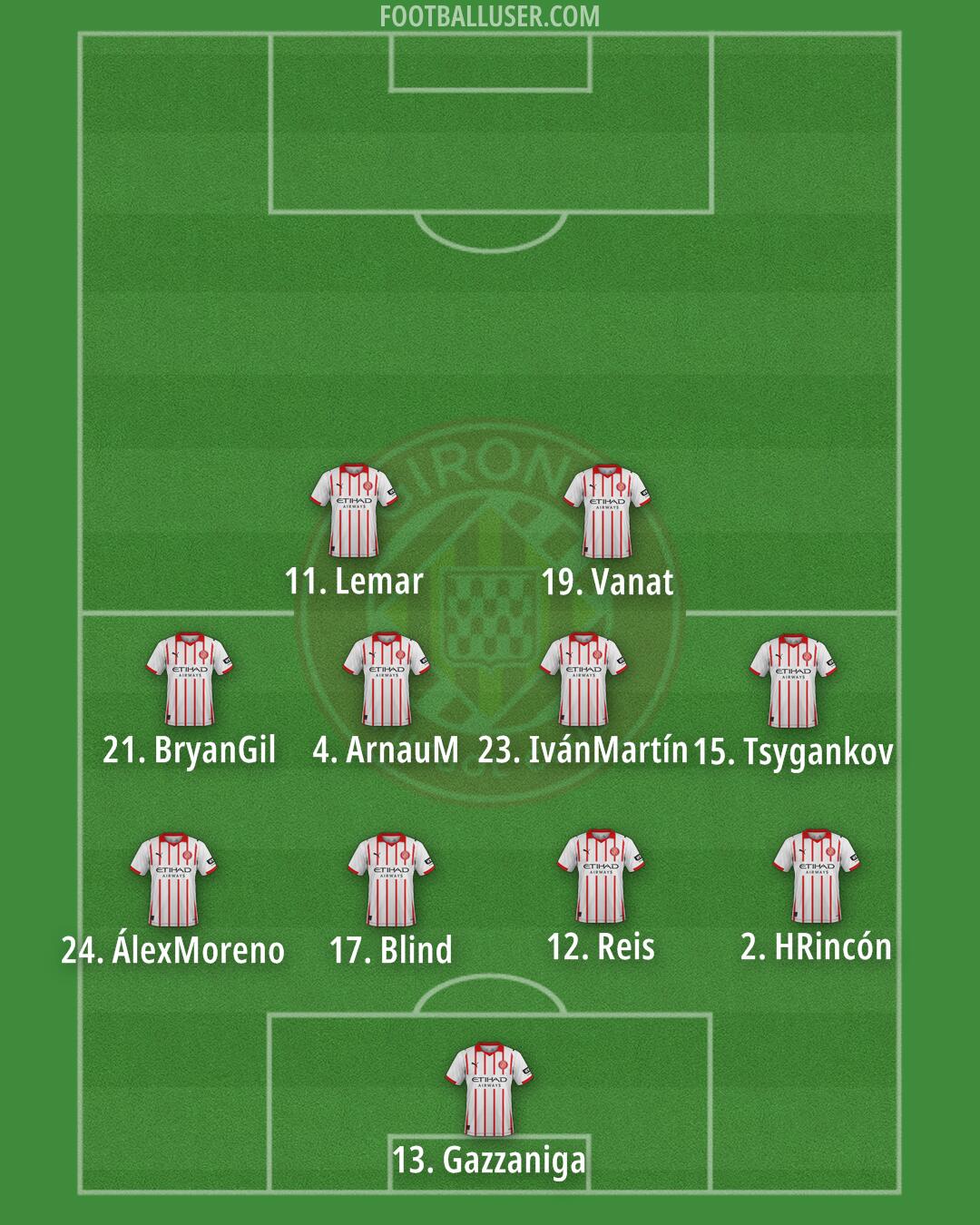 Girona Formation 2026