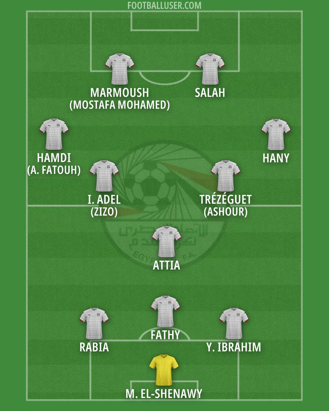 Egypt Formation 2026