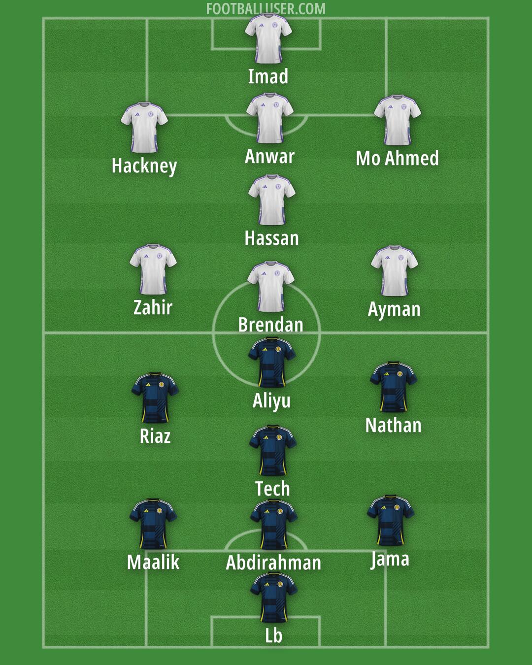 Scotland Formation 2026