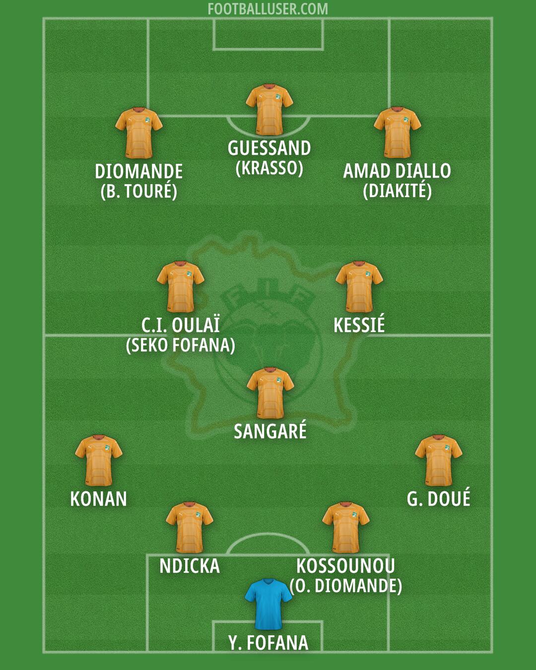 Ivory Coast Formation 2026