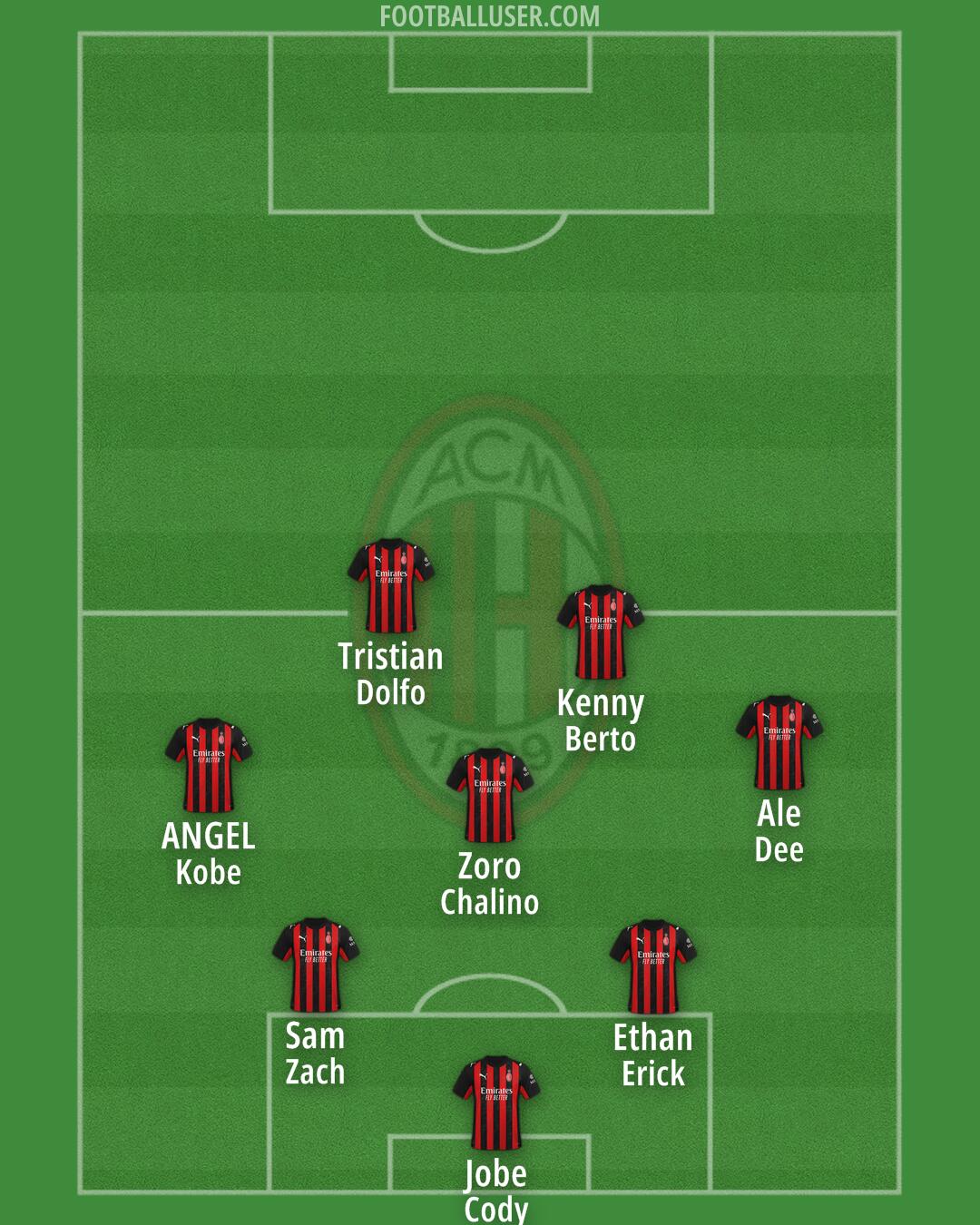 Milan Formation 2026