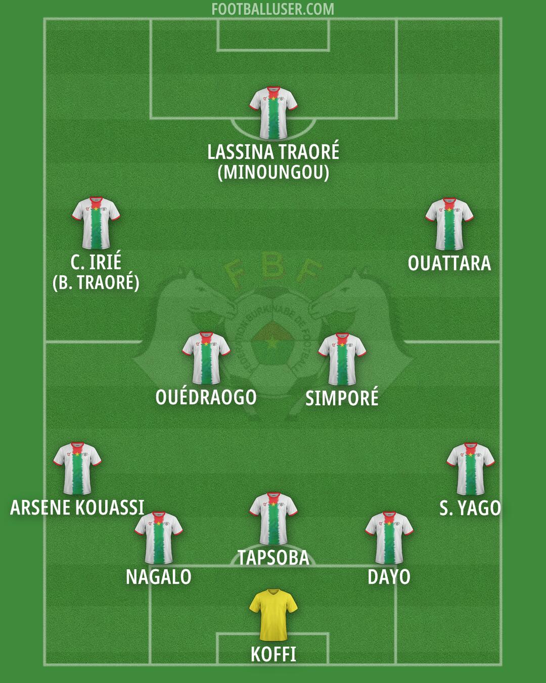 Burkina Faso Formation 2026