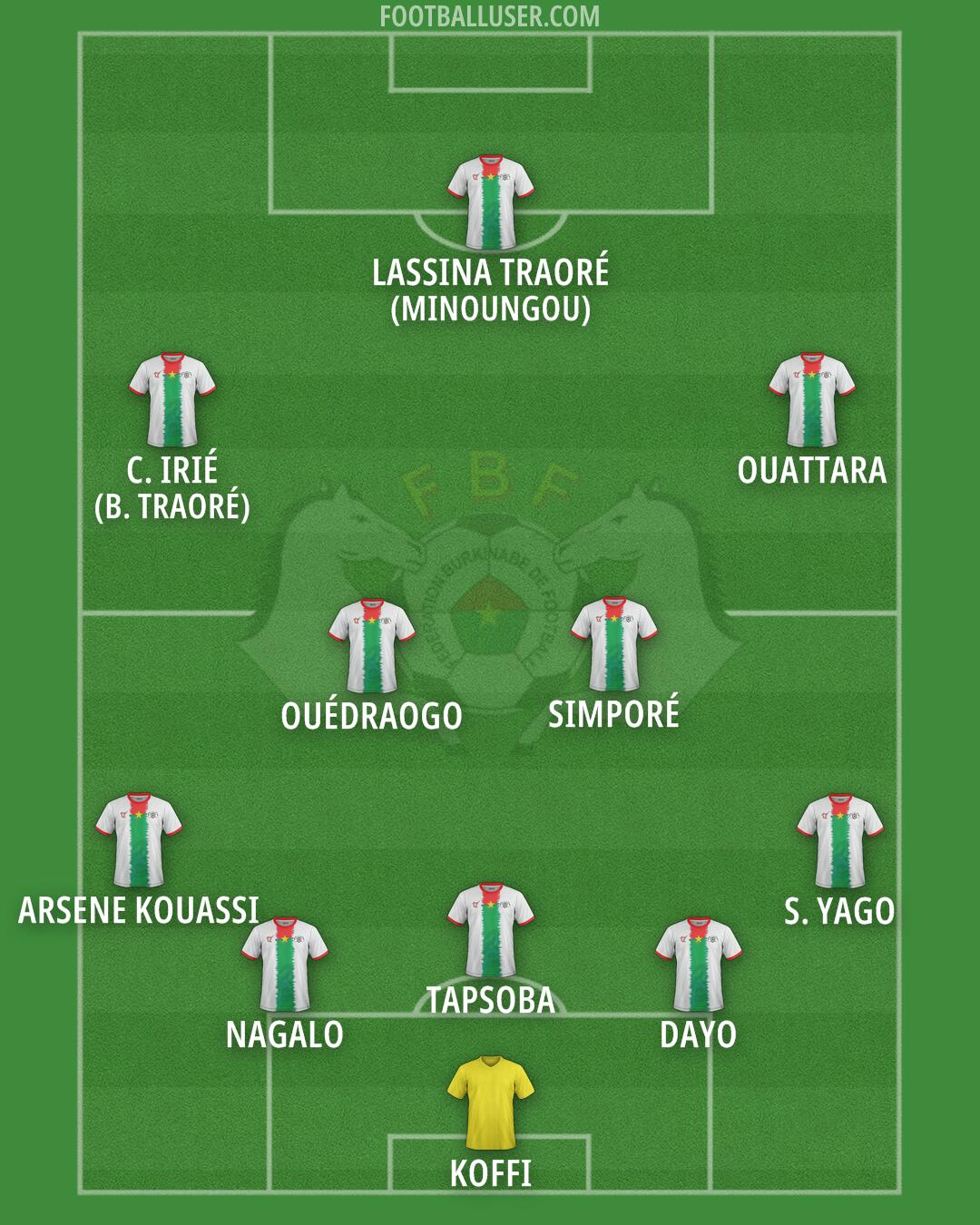 Burkina Faso Formation 2026