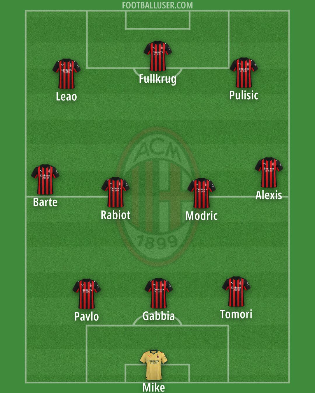 Milan Formation 2026