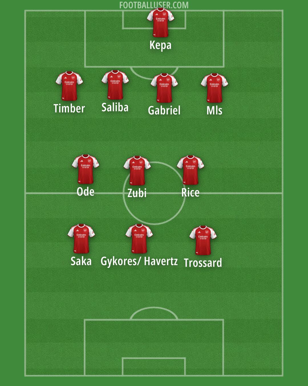Arsenal Formation 2026