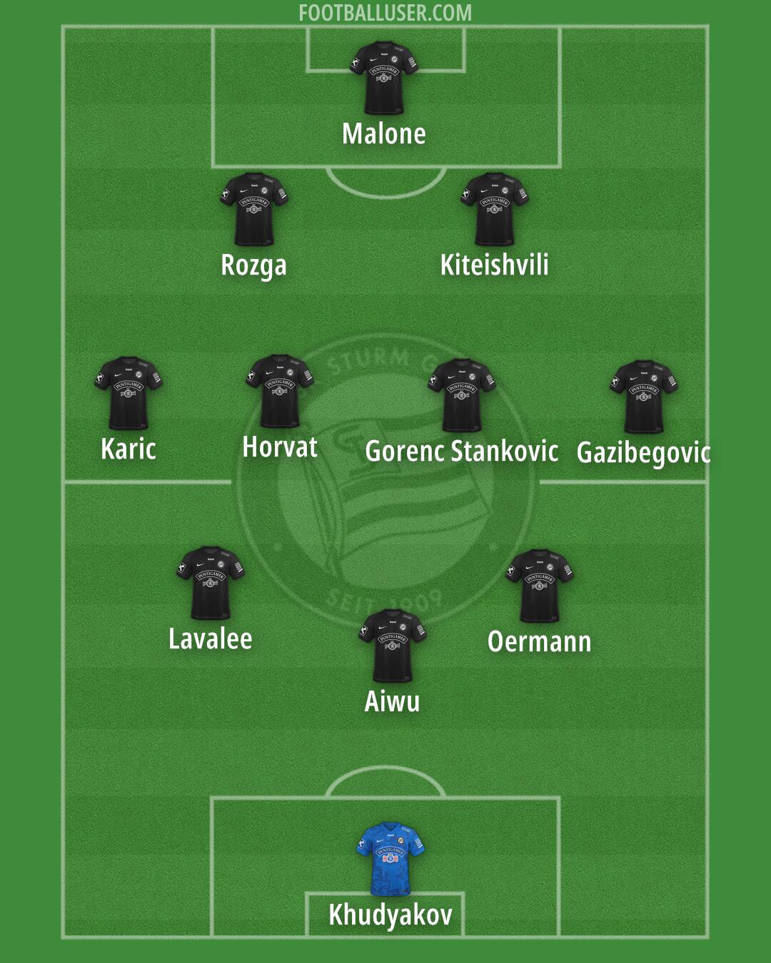 SK Sturm Formation 2026