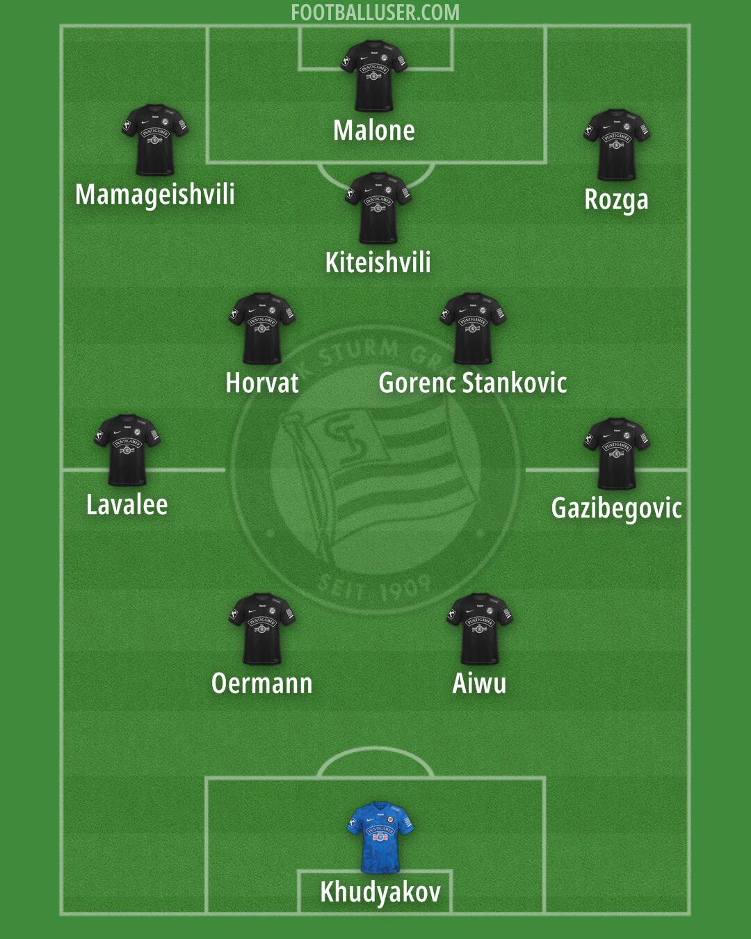SK Sturm Formation 2026