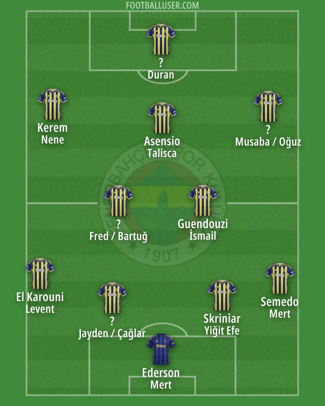 Fenerbahçe Formation 2026