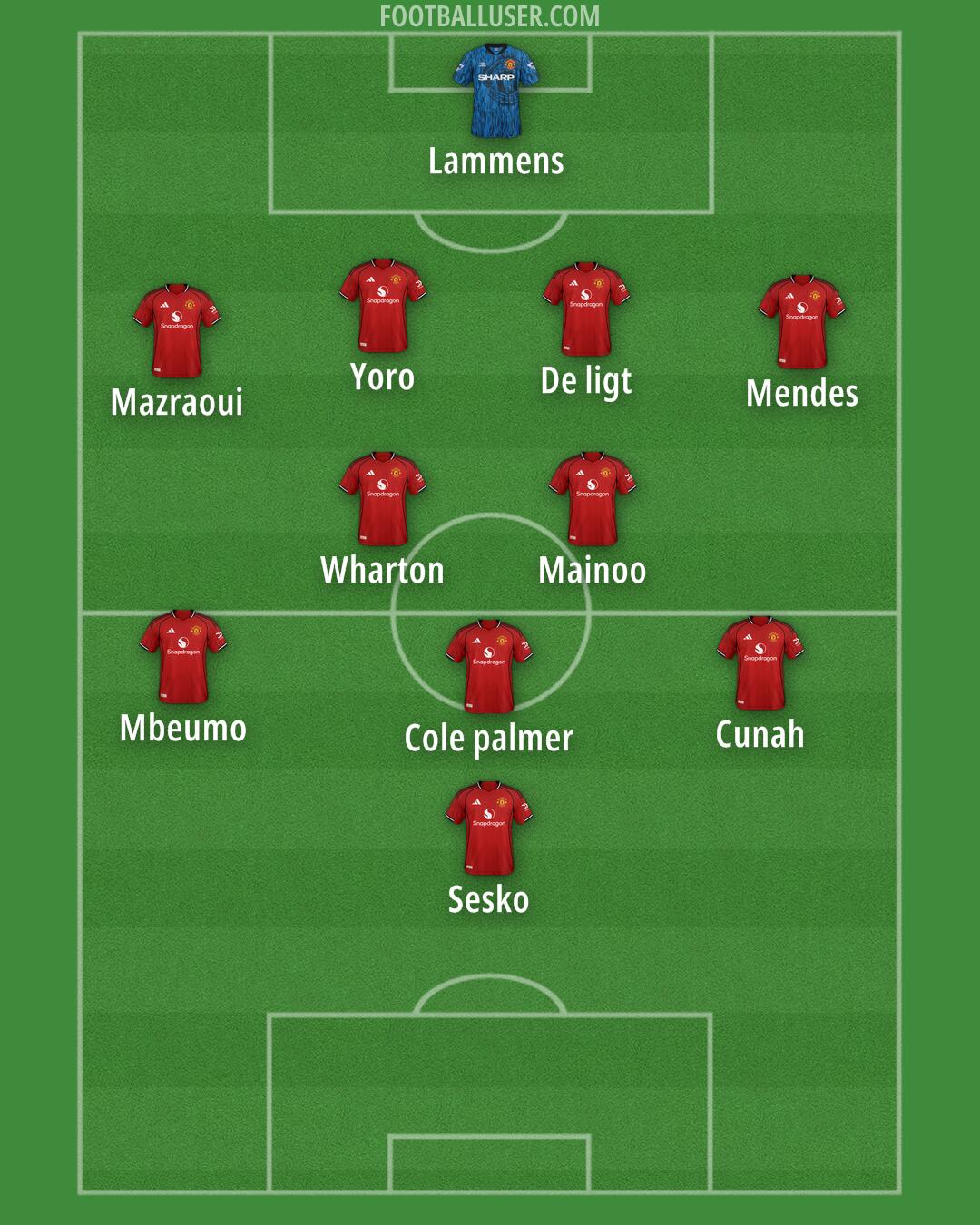 Man Utd Formation 2026
