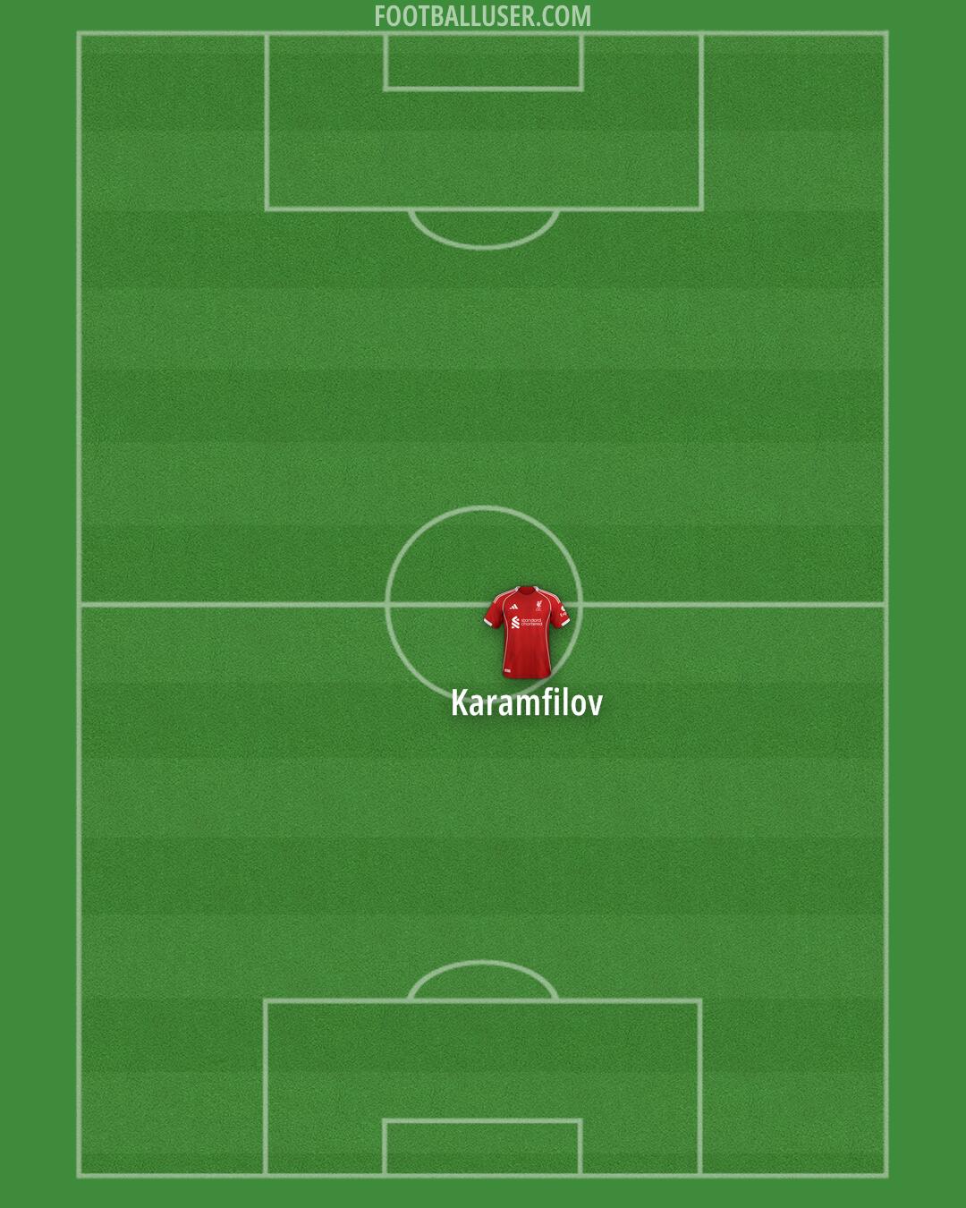 Liverpool Formation 2026