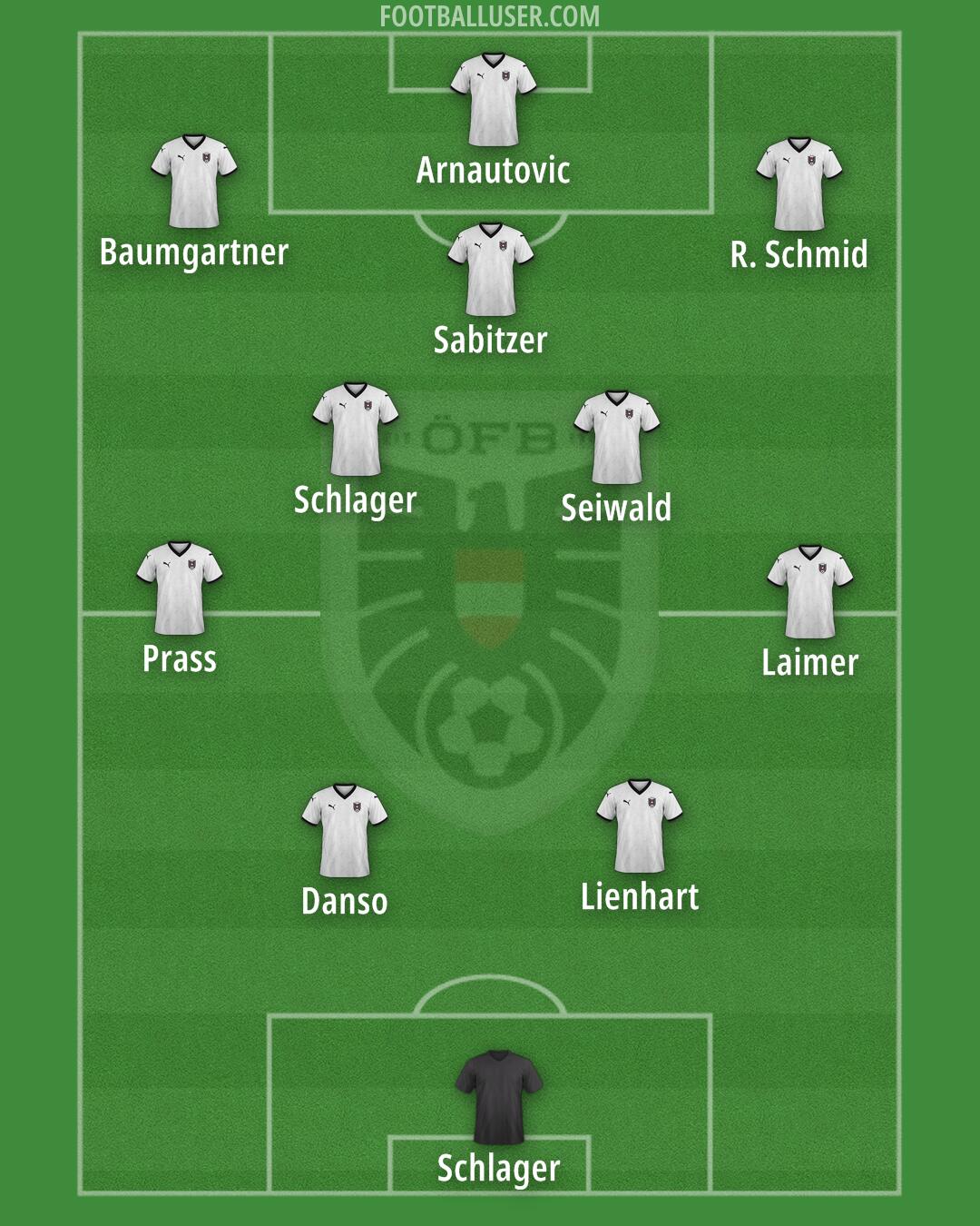 Austria Formation 2026