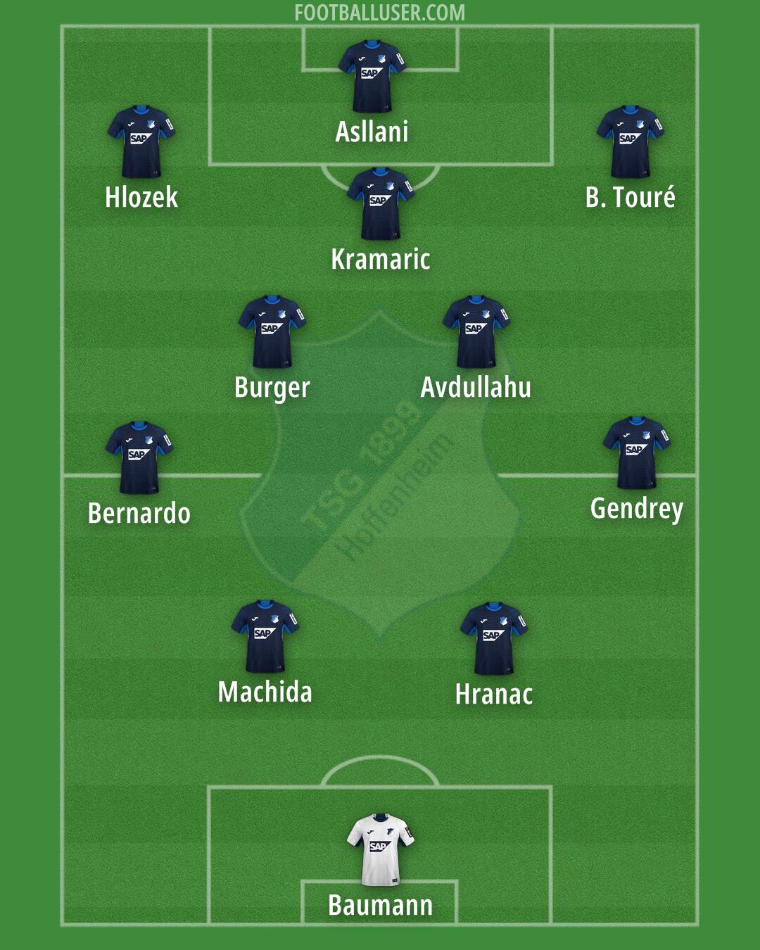 Hoffenheim Formation 2026