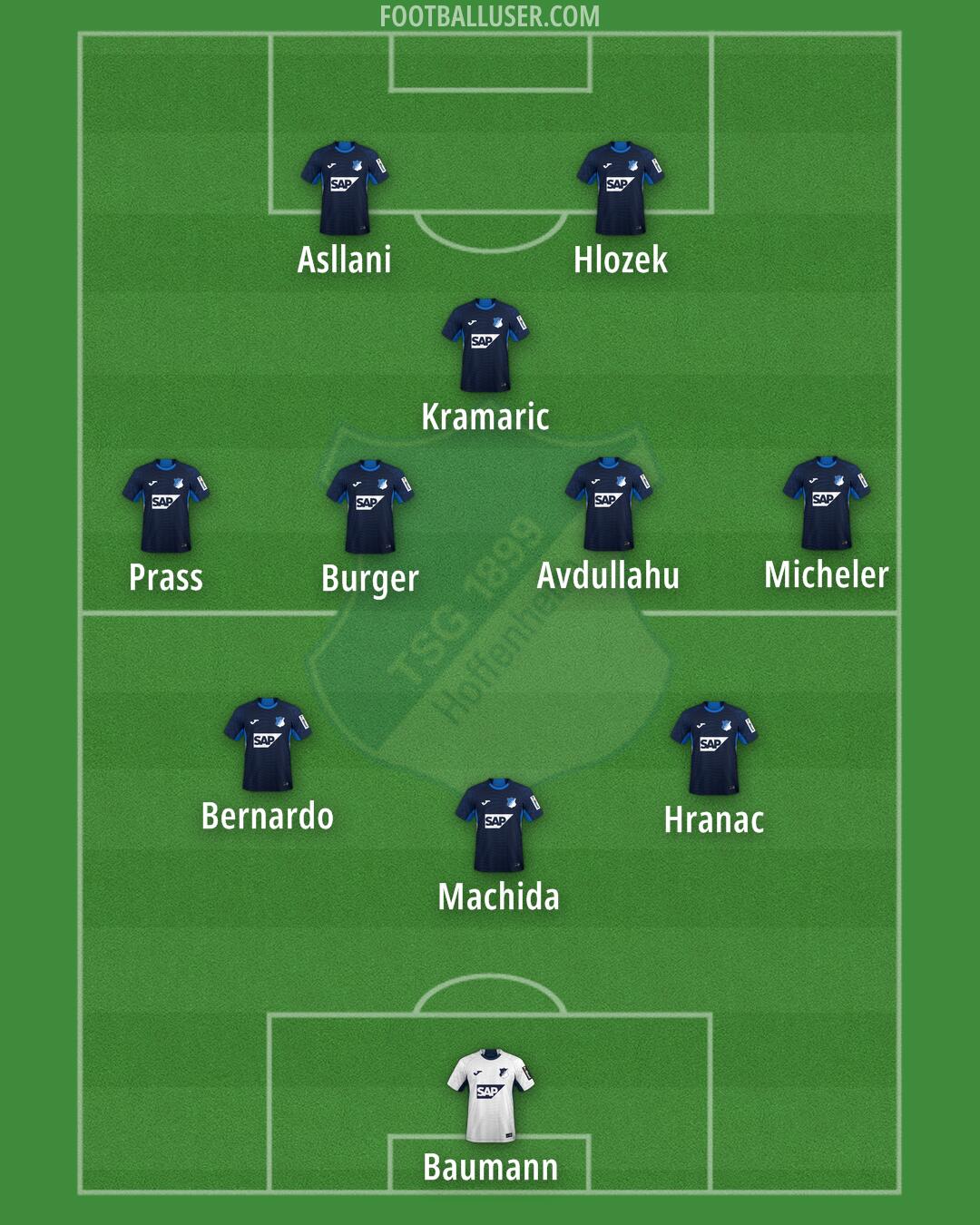 Hoffenheim Formation 2026