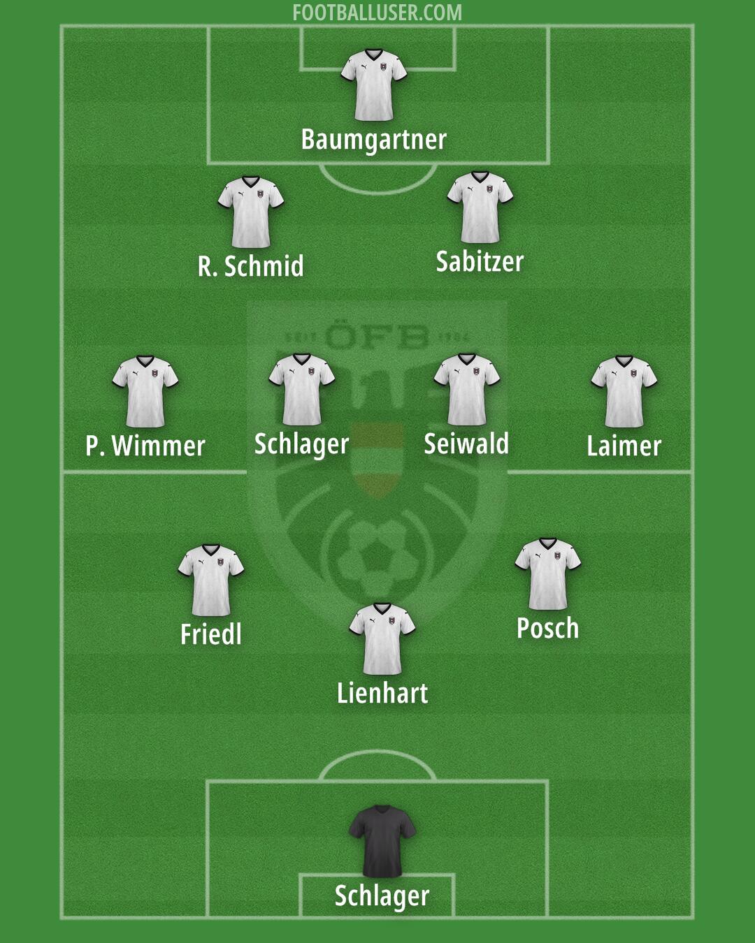 Austria Formation 2026