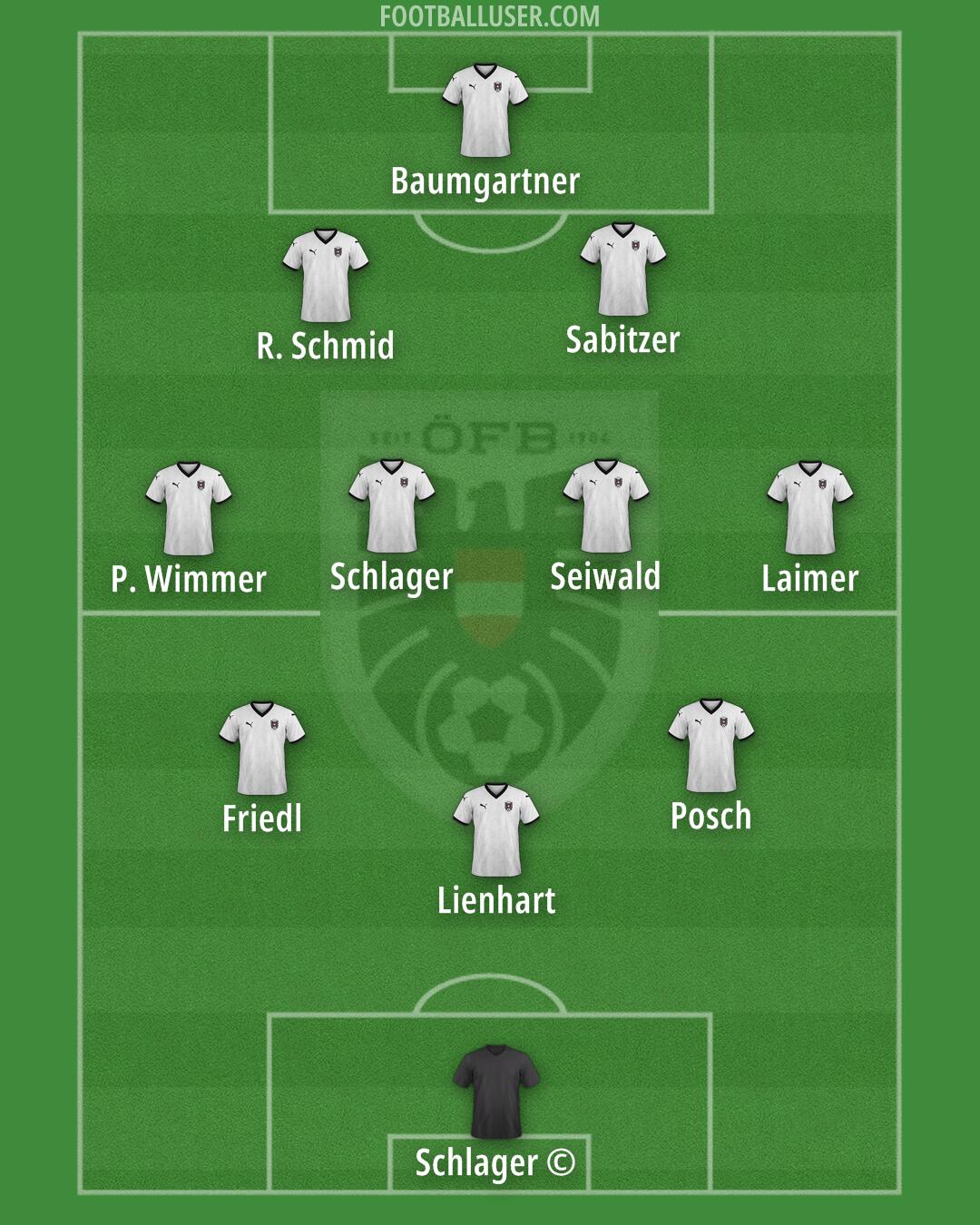 Austria Formation 2026