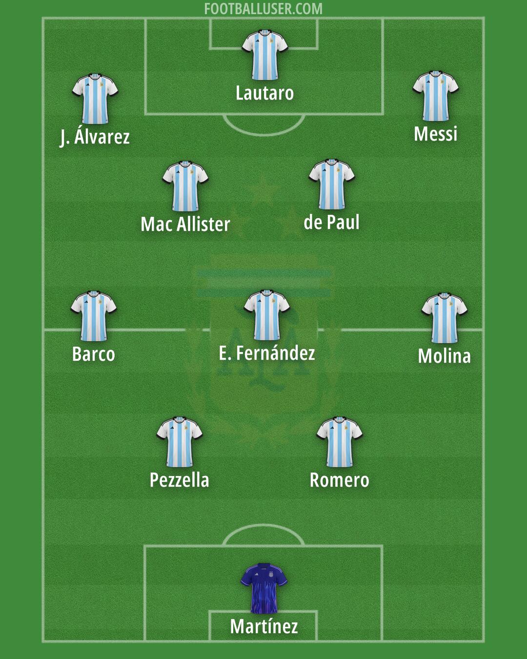Argentina Formation 2026