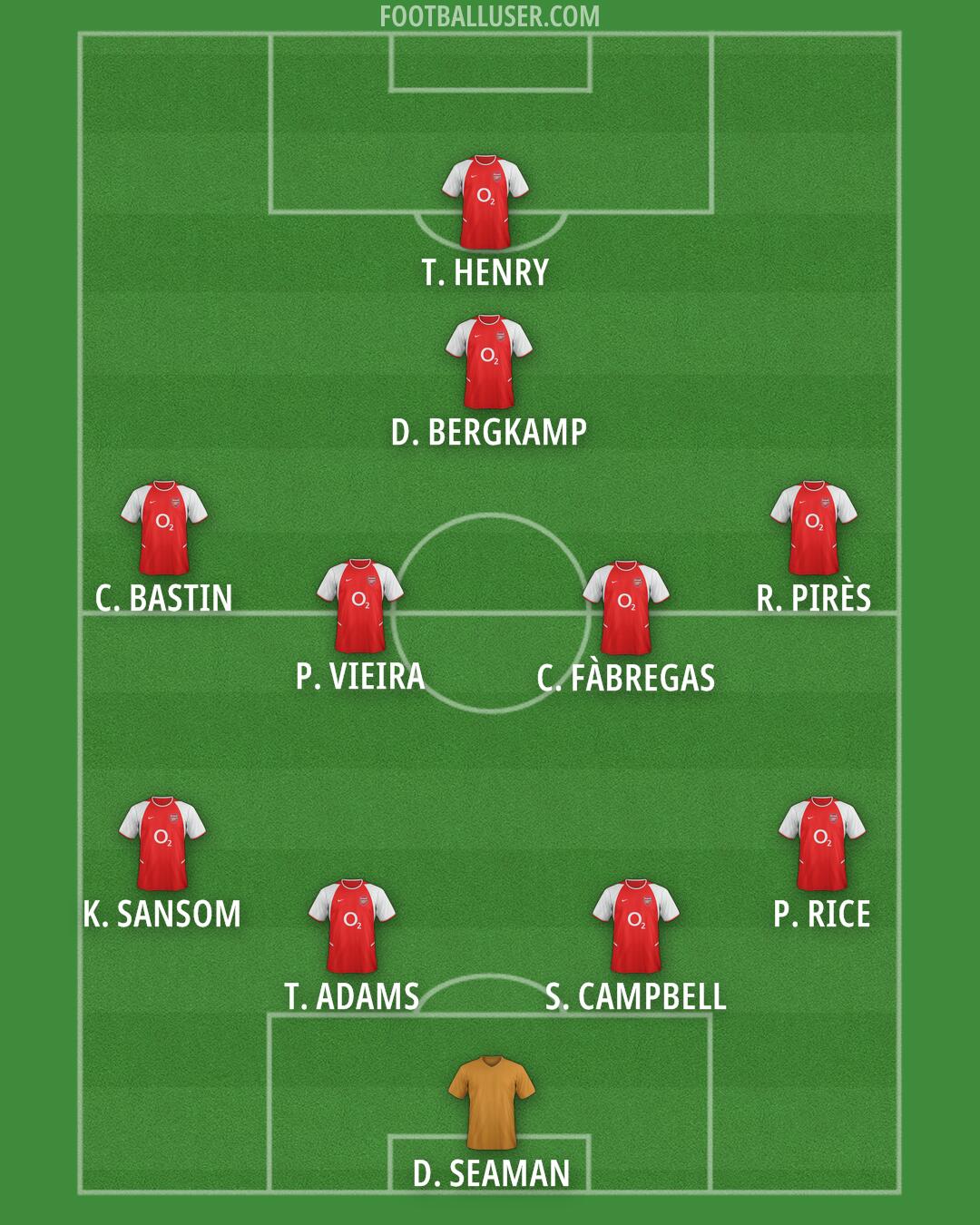 Arsenal Formation 2026