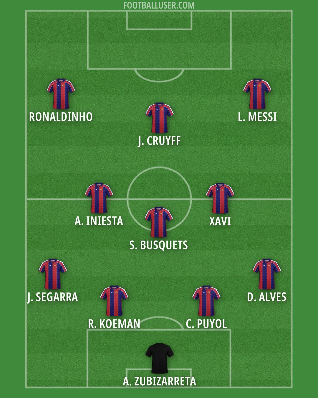 Barcelona Formation 2026