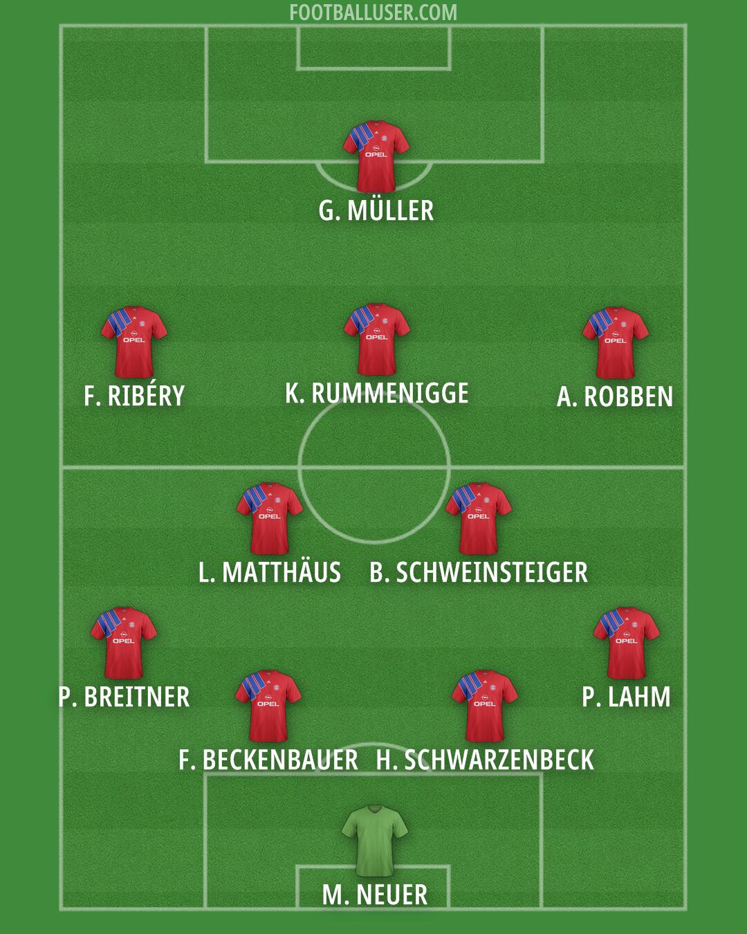 FC Bayern Formation 2026