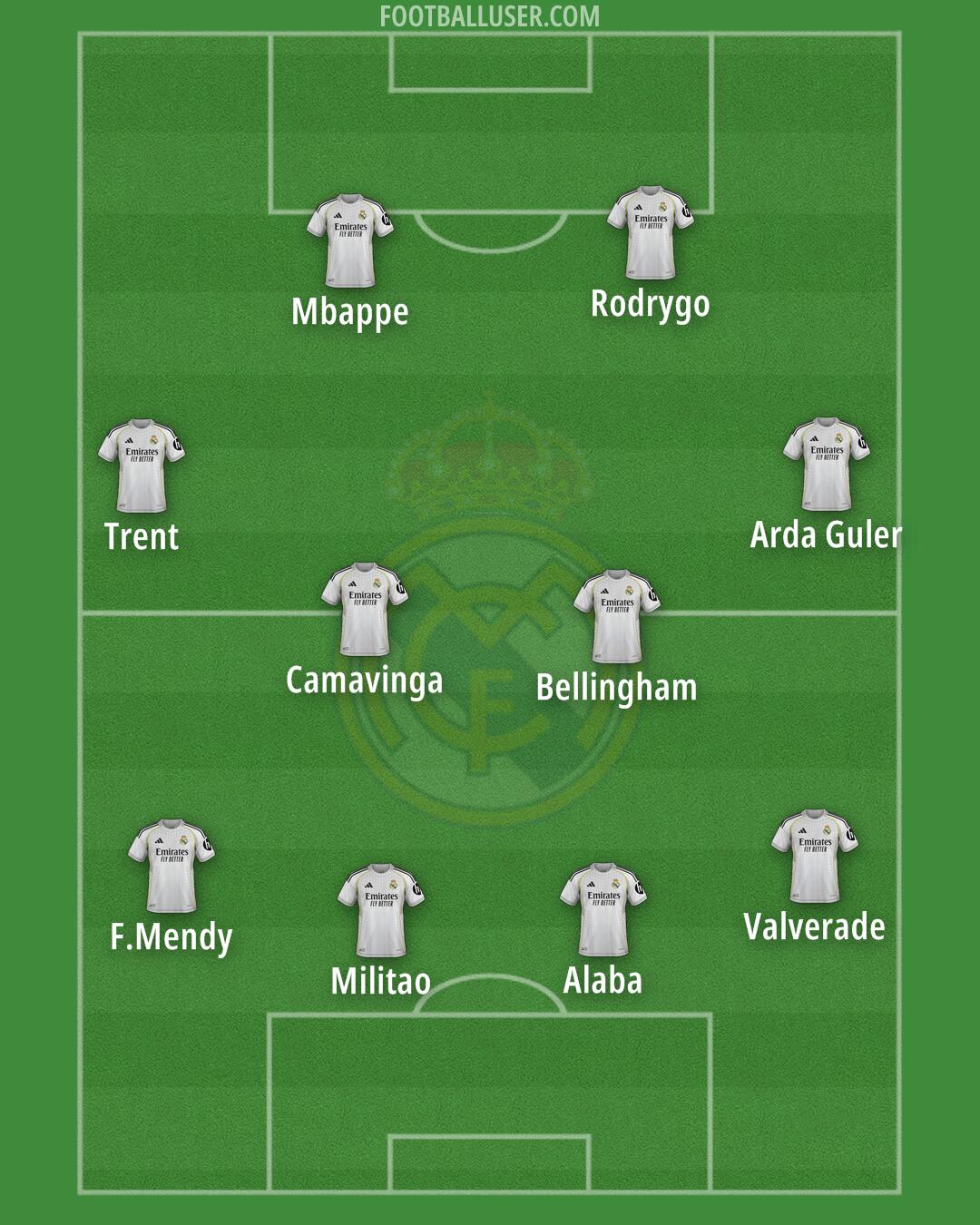 Real Madrid Formation 2026