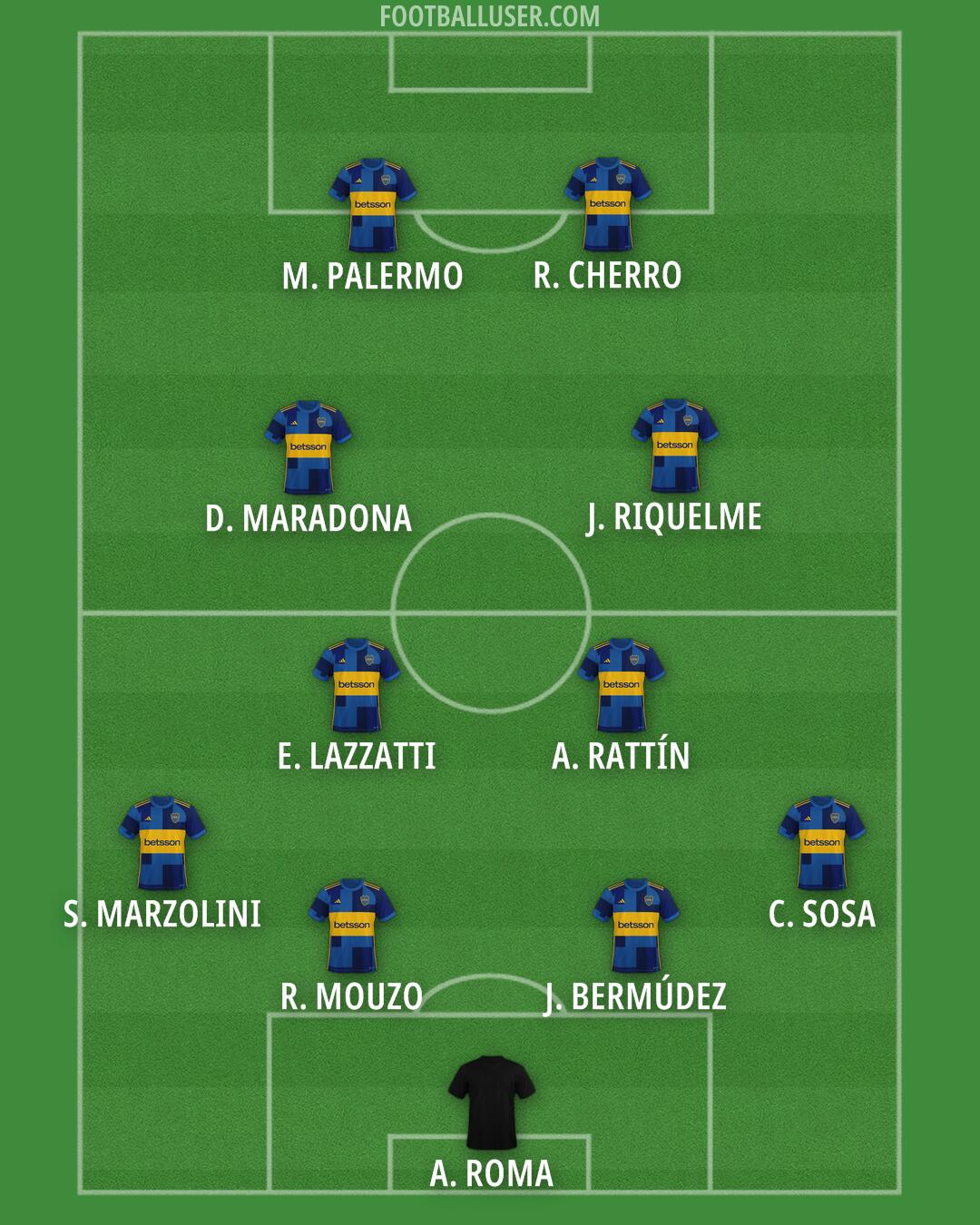 Boca Formation 2026