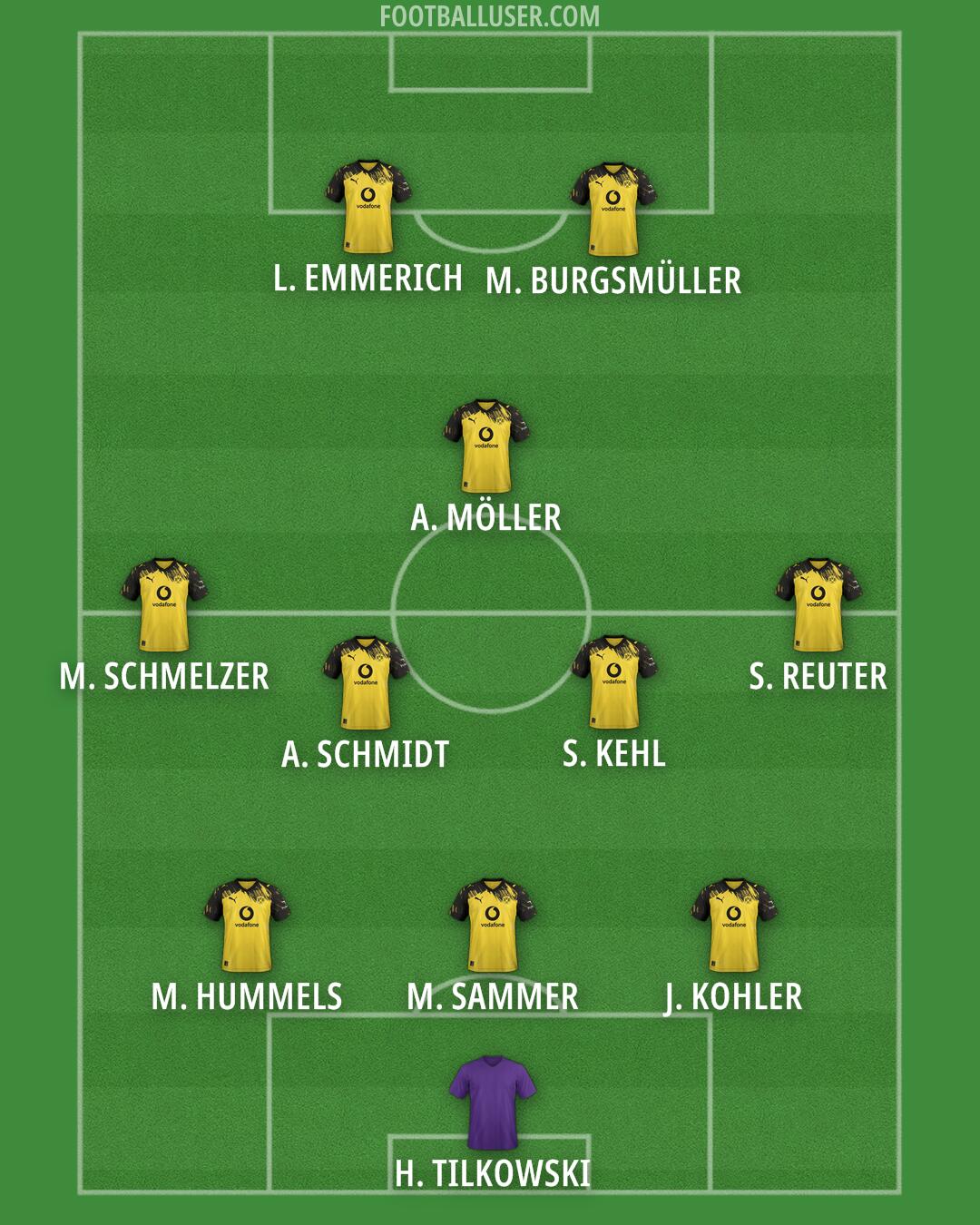 Borussia Dortmund Formation 2026