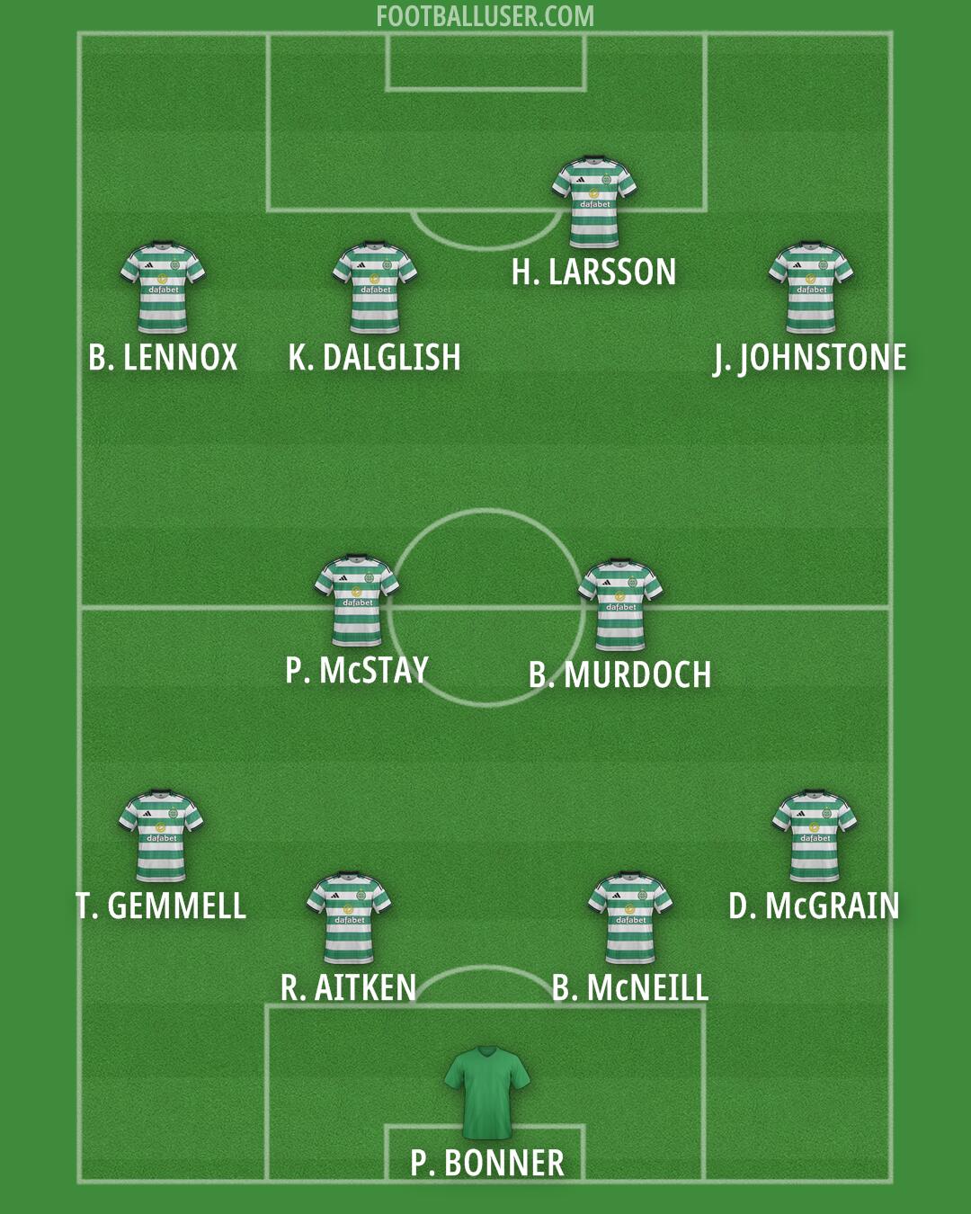 Celtic Formation 2026