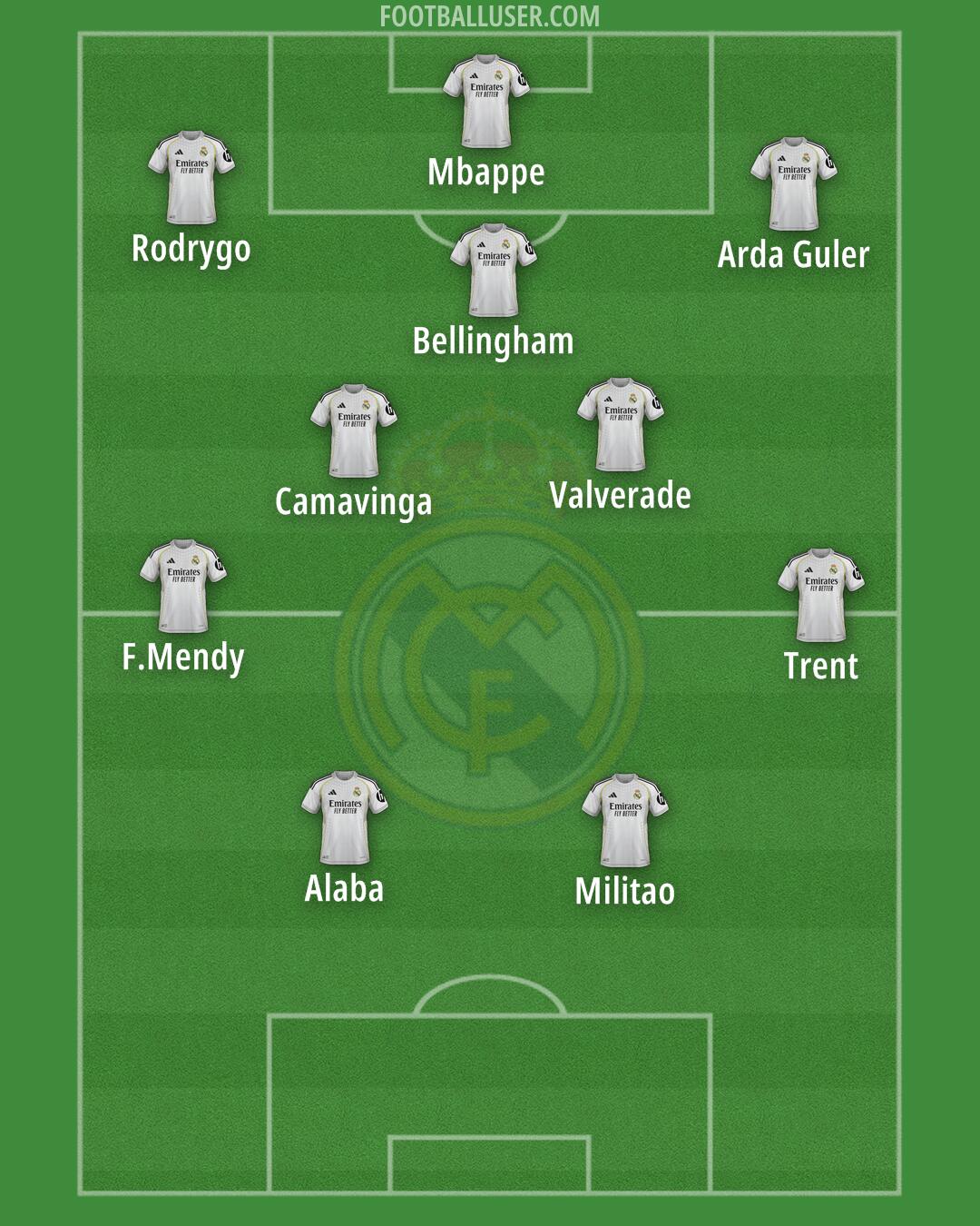Real Madrid Formation 2026