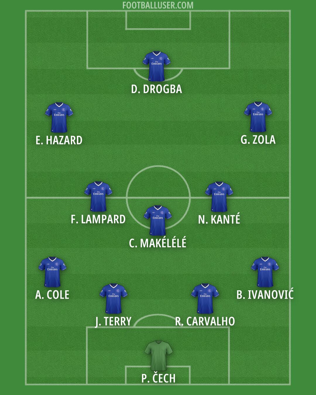 Chelsea Formation 2026
