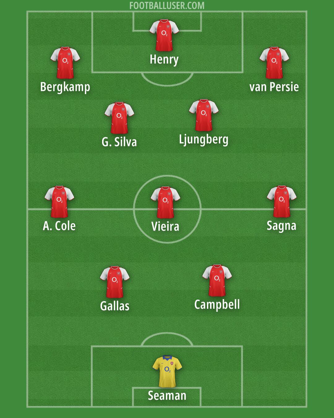 Arsenal Formation 2026