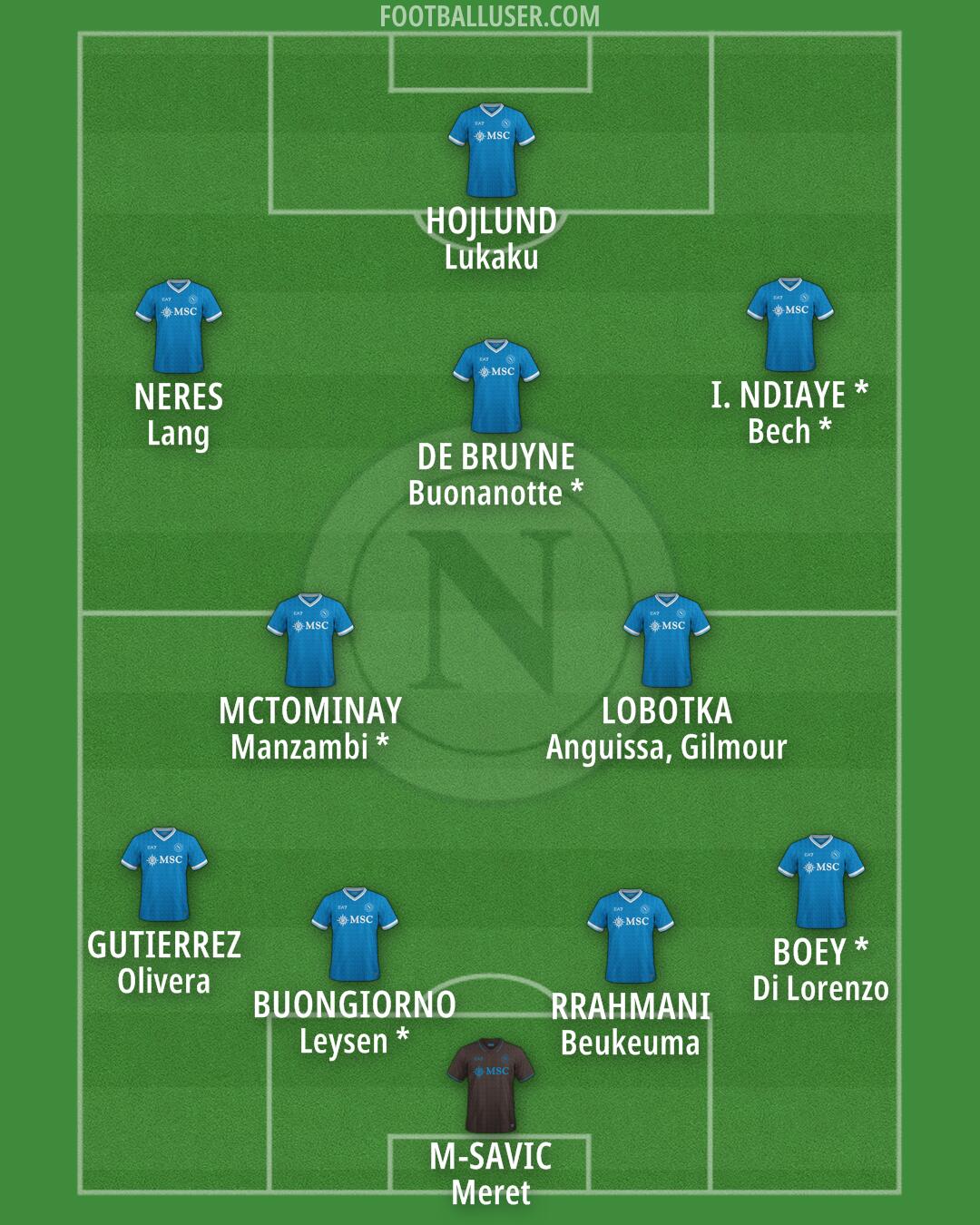 Napoli Formation 2026
