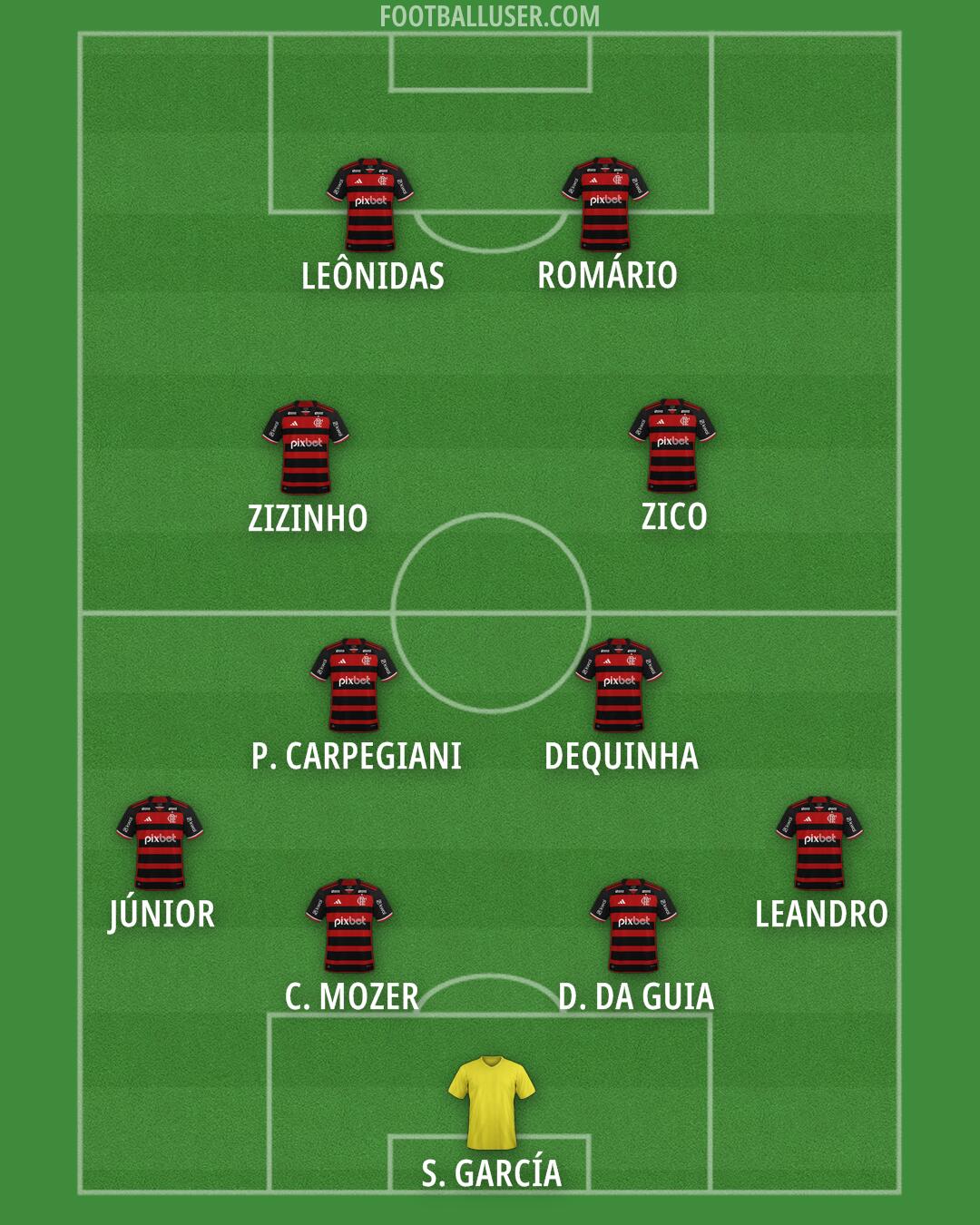 Flamengo Formation 2026