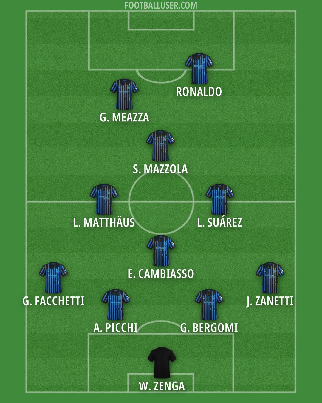 Inter Formation 2026