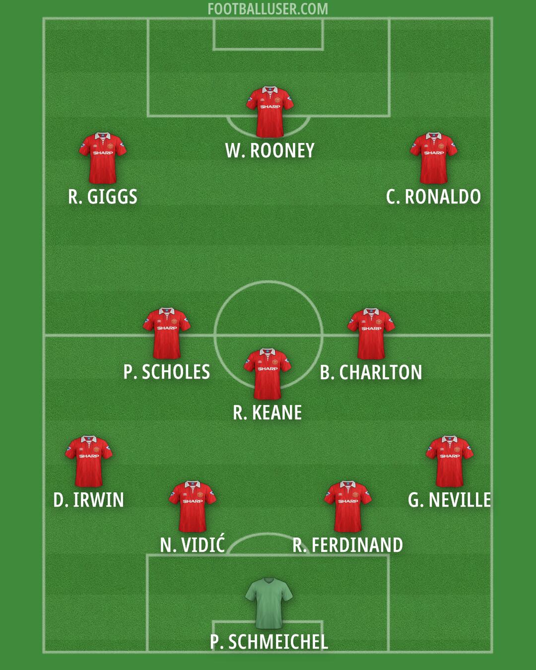 Man Utd Formation 2026
