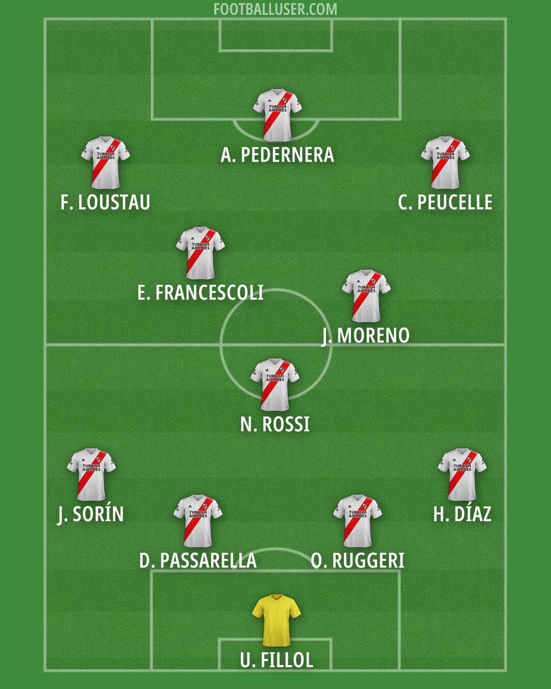 River Formation 2026