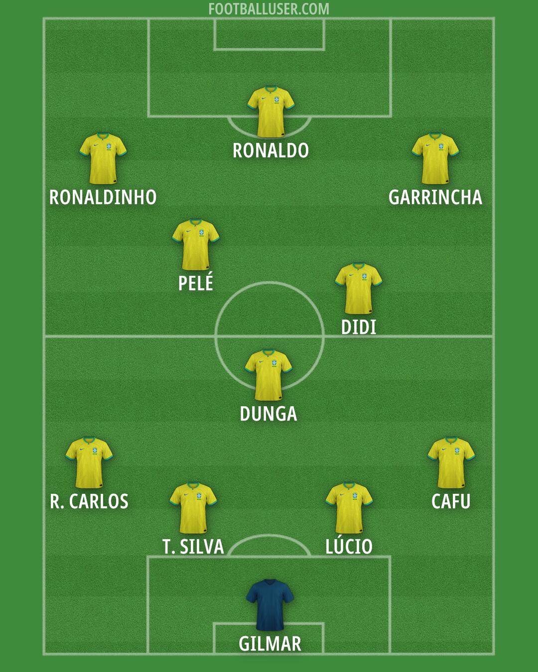 Brazil Formation 2026
