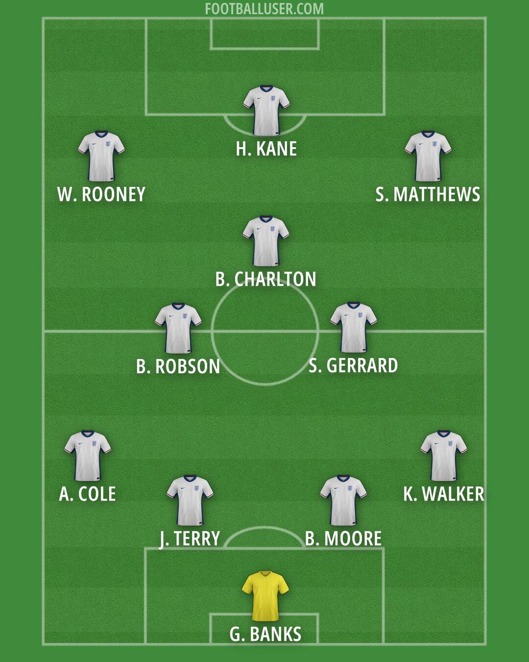 England Formation 2026